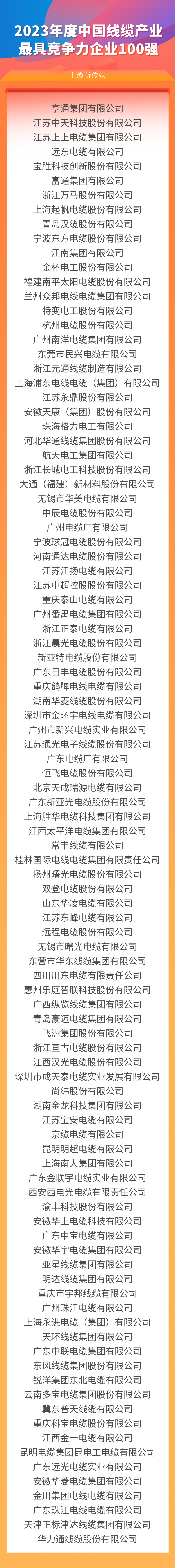 2003网站太阳集团线缆集团上榜“2023年度中国线缆产业最具竞争力企业100强”