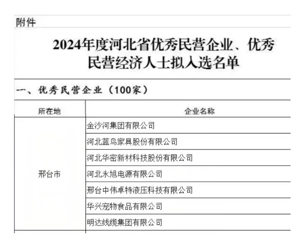 2003网站太阳集团获评河北省优秀民营企业